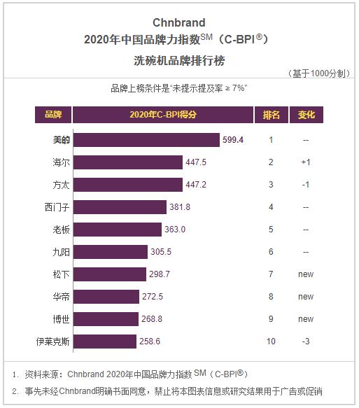 2021年油烟机创新十大品牌,2021油烟机灶具十大排名