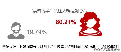 喜茶和奈雪茶谁排队了,奈雪的茶好喝还是喜茶好喝