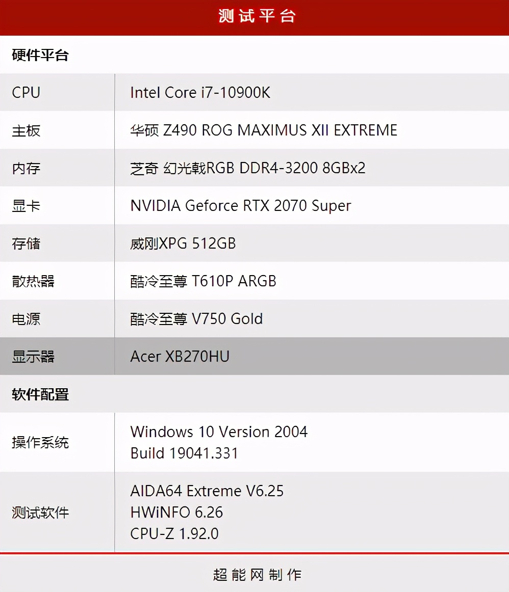 酷冷至尊T610PARGB风冷散热器评测：炫光潮流的拥护者