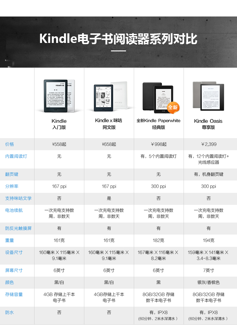 kindle如何选择购买,kindle现在怎么买书