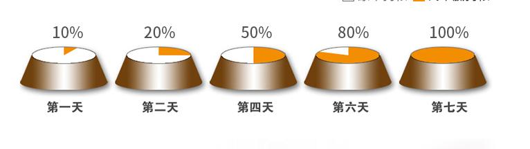 20种狗不能吃的食物,几种食物狗狗不能吃