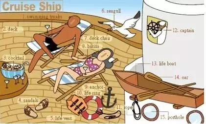 英语听力场景词汇大汇总,高一、高二、高三均适用