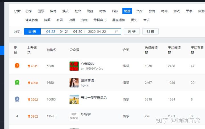 做微商赚钱的十大方法,做微商赚钱的几种方法