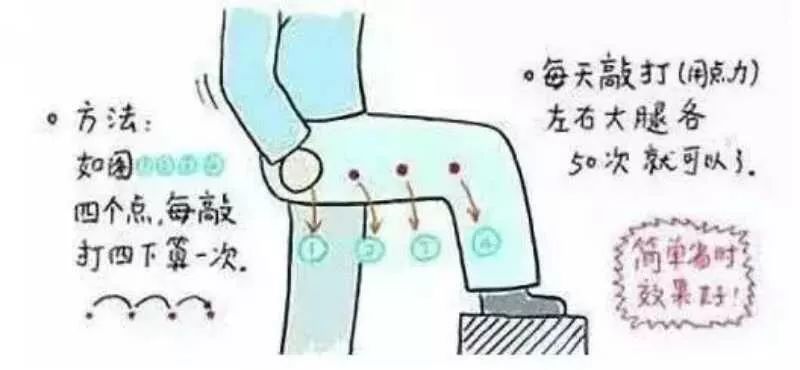 你是阳气不足，还是阳气不通？,附对症疗法