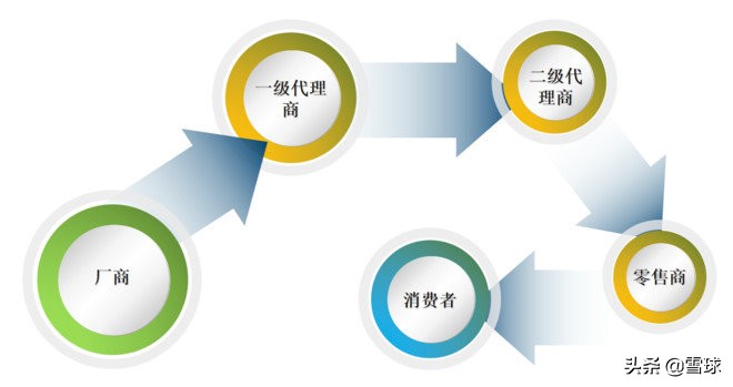 从财报看公司的未来,从财报看企业视频