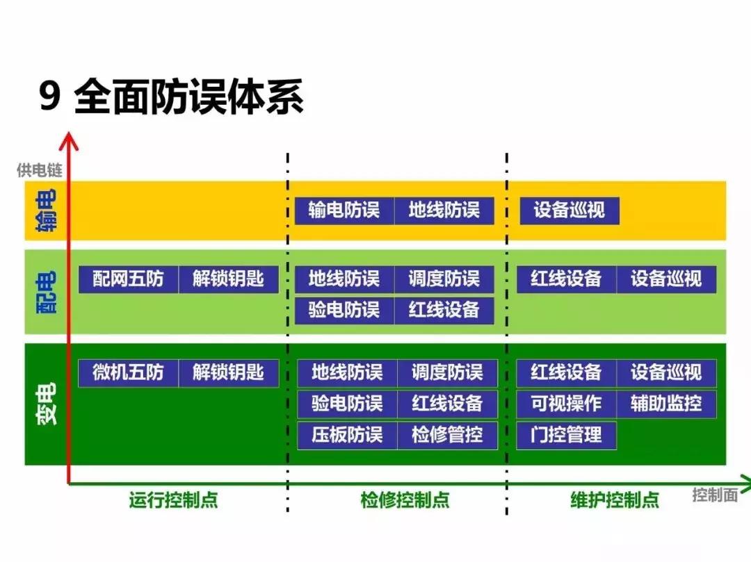 发电输电供电用电的区别,电力系统分析基本概念各章总结