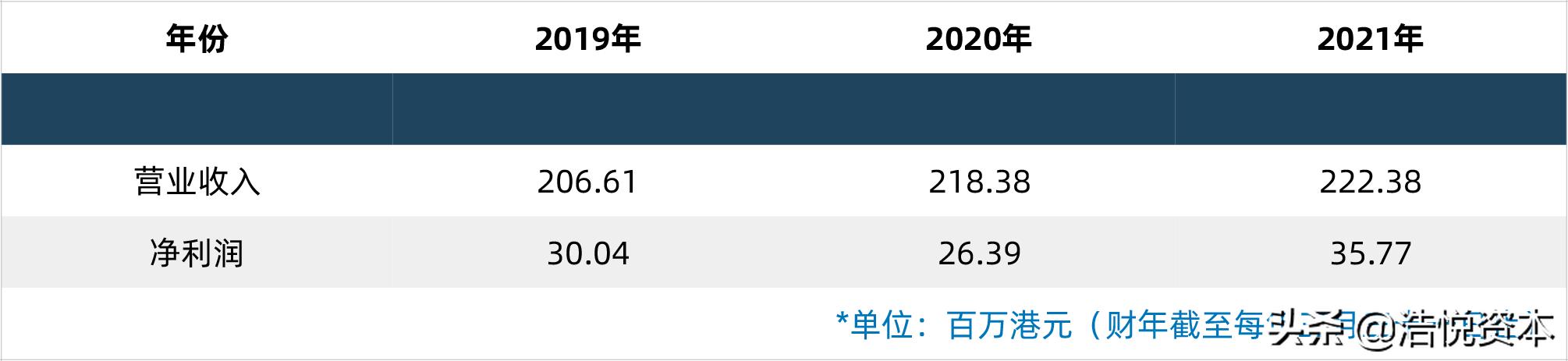 重磅政策出台利好创新药企,重磅政策扶持项目