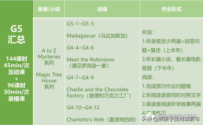 lily英语学习效果怎么样,lily英语培训机构假的多吗