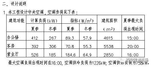 暖通工程下载,暖通工程简介