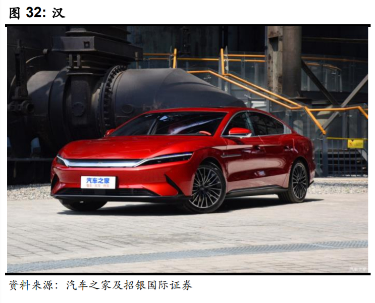 比亚迪逆袭之路告诉我们什么,比亚迪最新解析