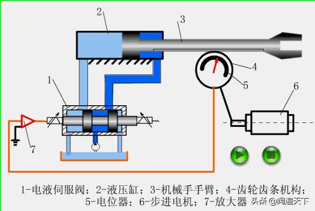 液压主控阀工作原理动态图,液压水位控制阀工作原理动画