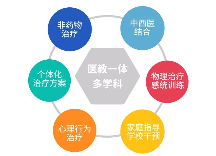 多动症儿童吃药治疗有效果吗,多动症儿童能承受药物治疗吗