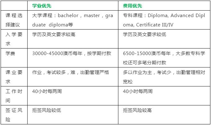 澳洲旅游签证转学生签证七月,澳洲打工度假签证2025