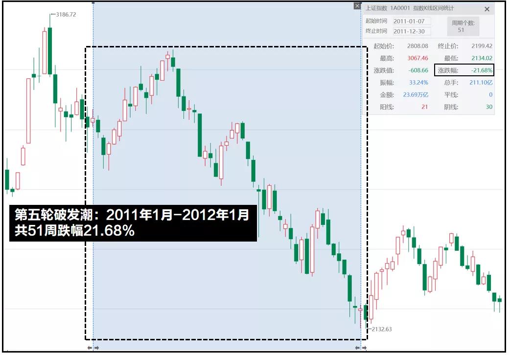 a股破发新股一览表,历史上首日破发新股
