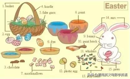 36张图让孩子记住所有英语,超实用的英语词汇图英语学习必备