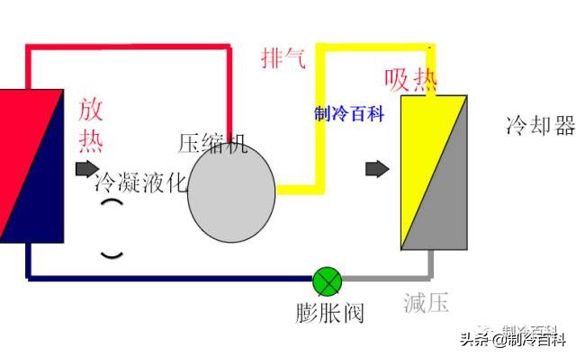 制冷高级讲座,制冷讲座