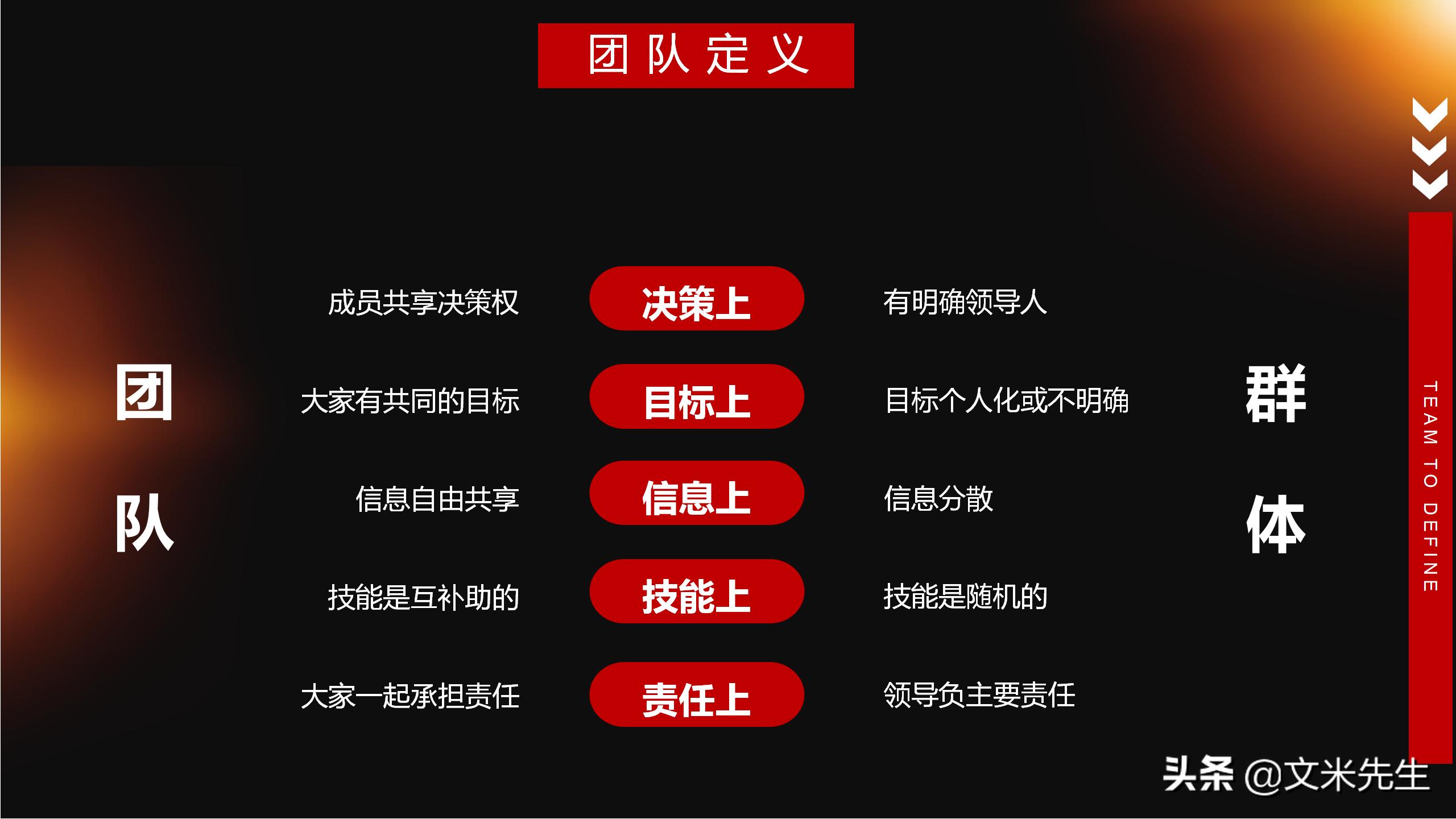 团队管理7要点高效团队建设,团队激励与团队凝聚力课件