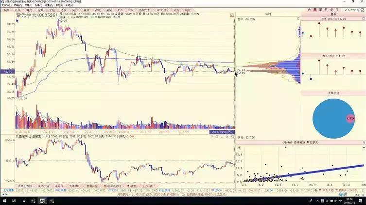 陈浩筹码分布完整版,陈浩筹码分布视频教学