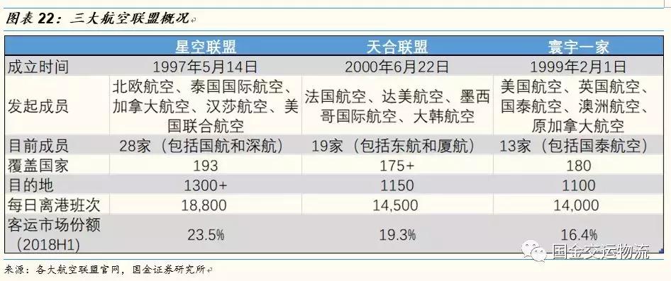 【国金研究】白云机场深度：粤港澳门户，T2助力流量变现能力提升