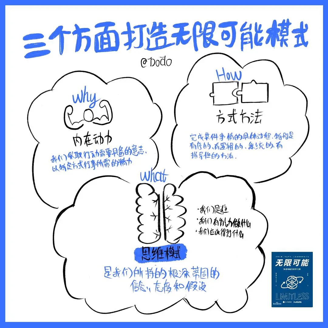 三个思维让你快乐,三个观念