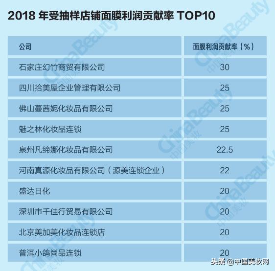 升维*局破**：2018中国化妆品店年度报告