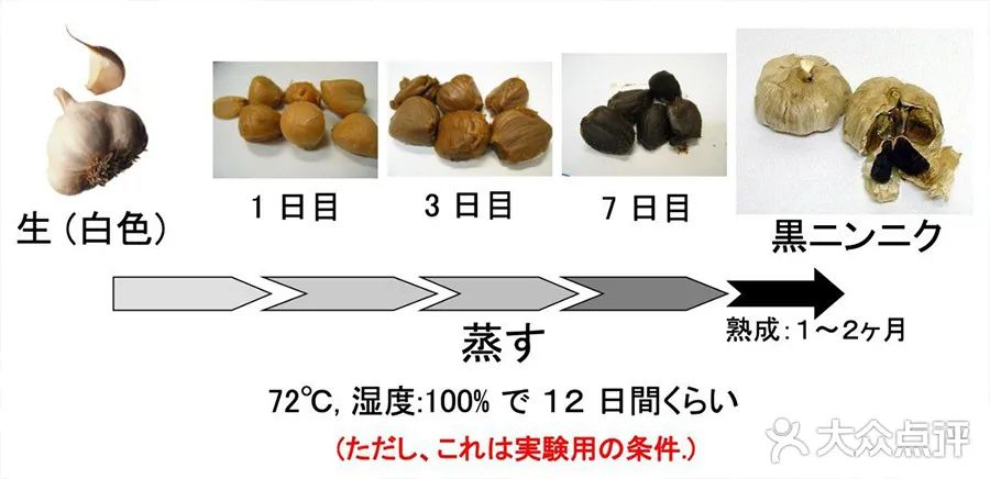 一口吃出巧克力和板栗味，黑蒜是啥“黑”料理圈粉这么多明星？