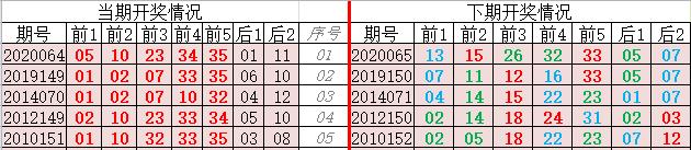 大乐透历年开出相同号码的期数,大乐透输入数字查询器
