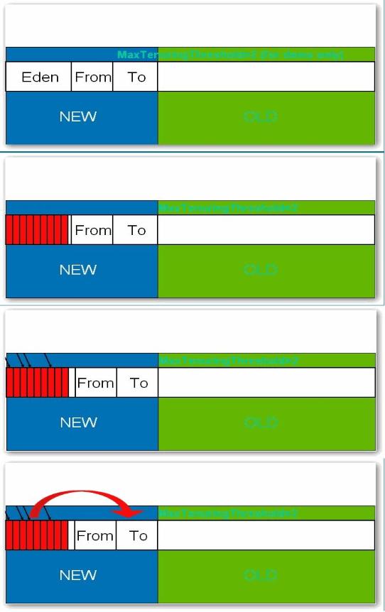通俗讲解jvm,3分钟看懂jvm