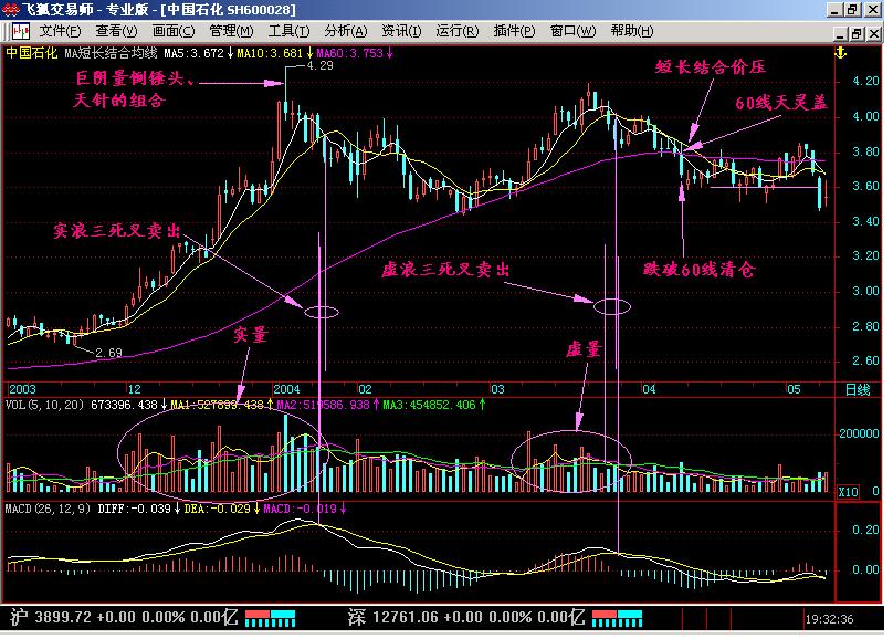 炒股选股六大技巧,炒股选股最好的铁律