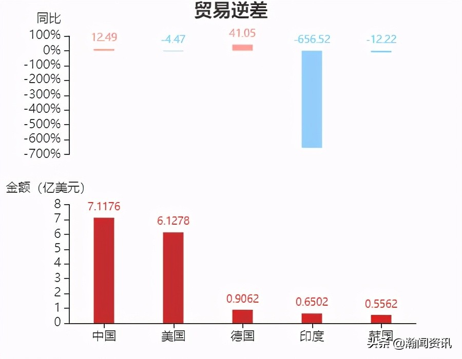 2021年5月巴拉圭货物贸易及中巴双边贸易概况