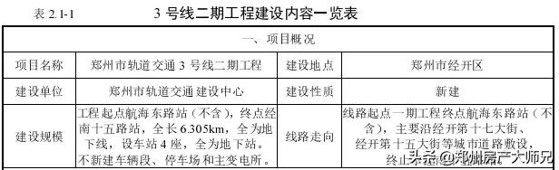 郑州地铁2号线附近楼盘推荐,郑州地铁三号线附近有哪些新楼盘