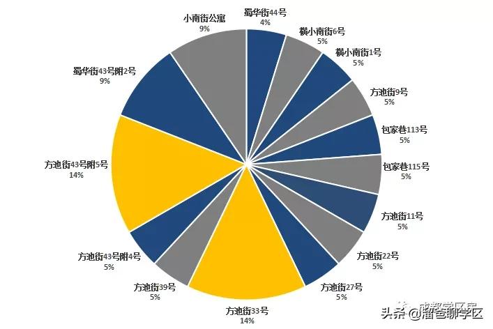 实小学区房好卖吗,实小学区房最新