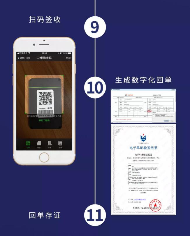 中联达集团物流,中联达物流有限公司