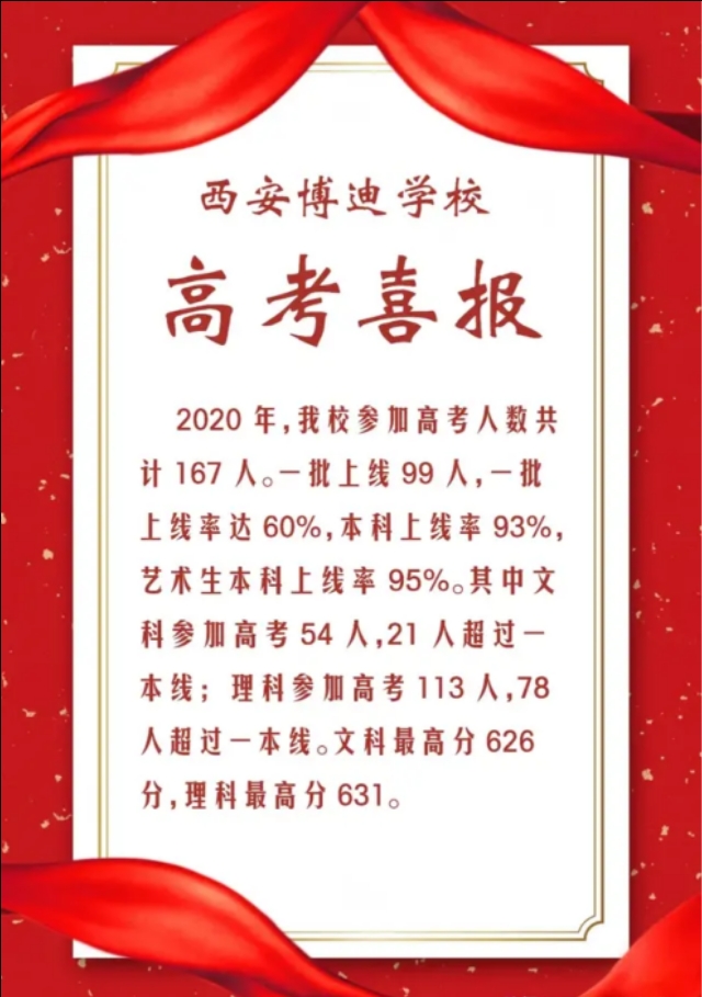 陕西师大附中2019高考喜报,陕西神木中学2019高考喜报