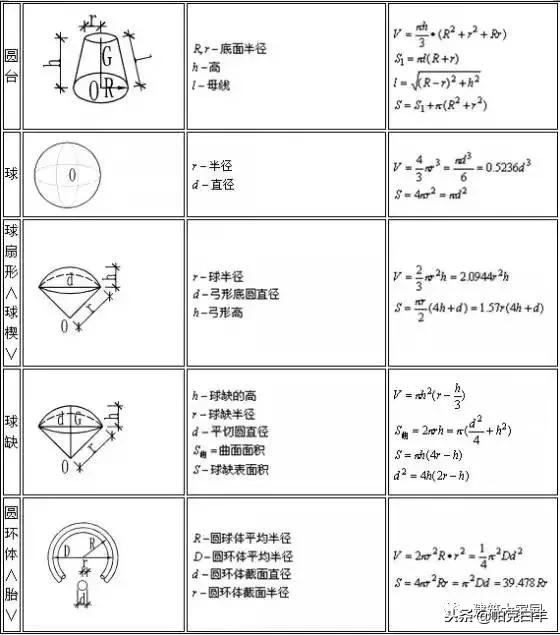 条形基础土方工程量计算公式,平整场地清单工程量计算公式