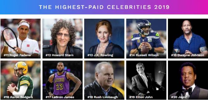 福布斯全球富豪榜凯莉,福布斯2020富豪榜凯莉詹娜