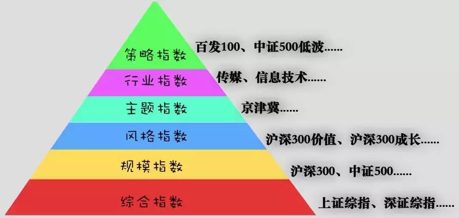 买基金赚钱了怎么做账,把基金卖了如何操作