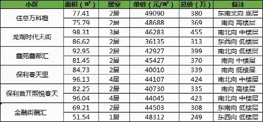 一线城市地铁口商住能买吗,2万以下地铁房哪里买最好