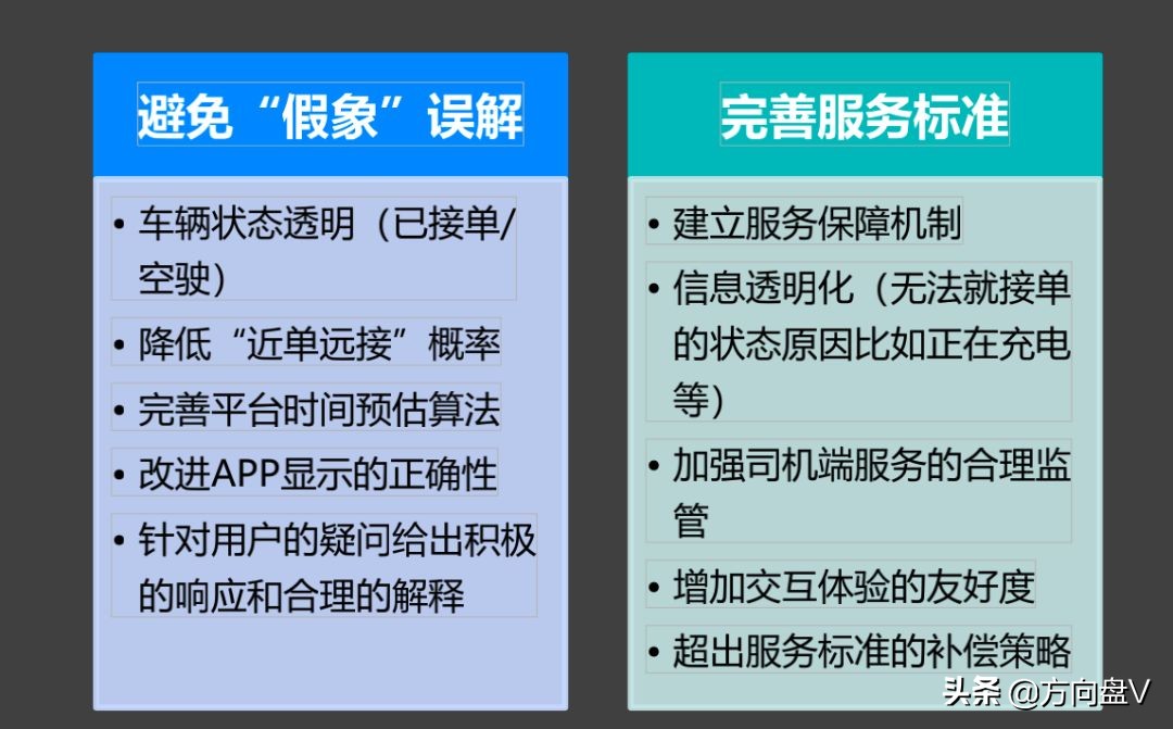 神州专车和t3哪个好,服务好坏对比的视频