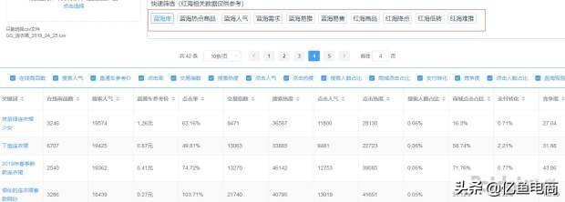 怎么找淘宝行业类目蓝海词,淘宝蓝海爆款怎么做