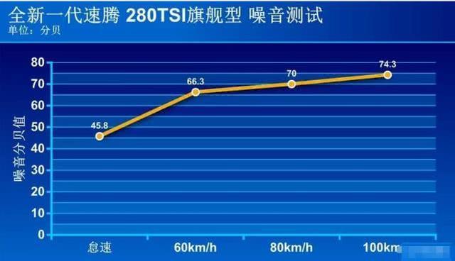全新一代速腾试驾感受,速腾1.4t超越版隔音效果怎样