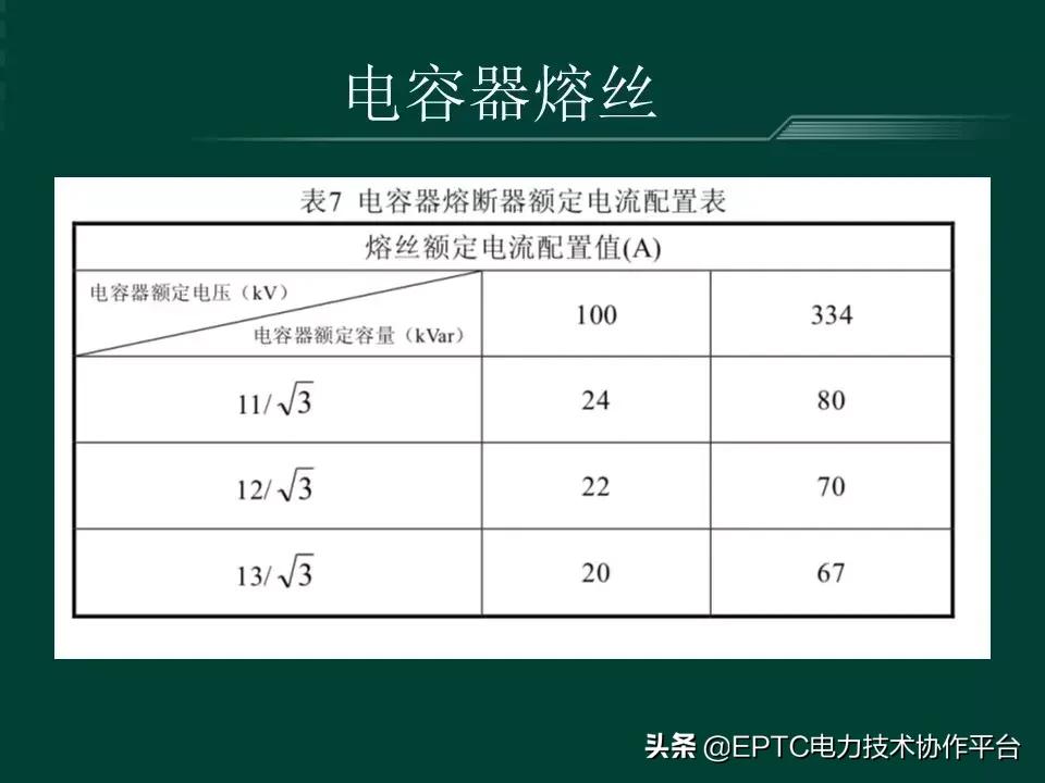 变电站中并联电容器起什么作用,并联电容器组接线方式有哪些