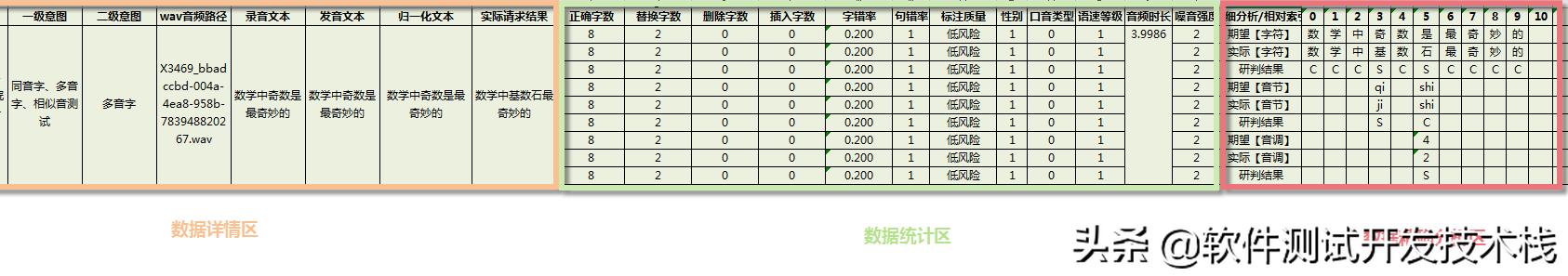 asr语音识别哪个平台做的好,asrpro语音识别模块