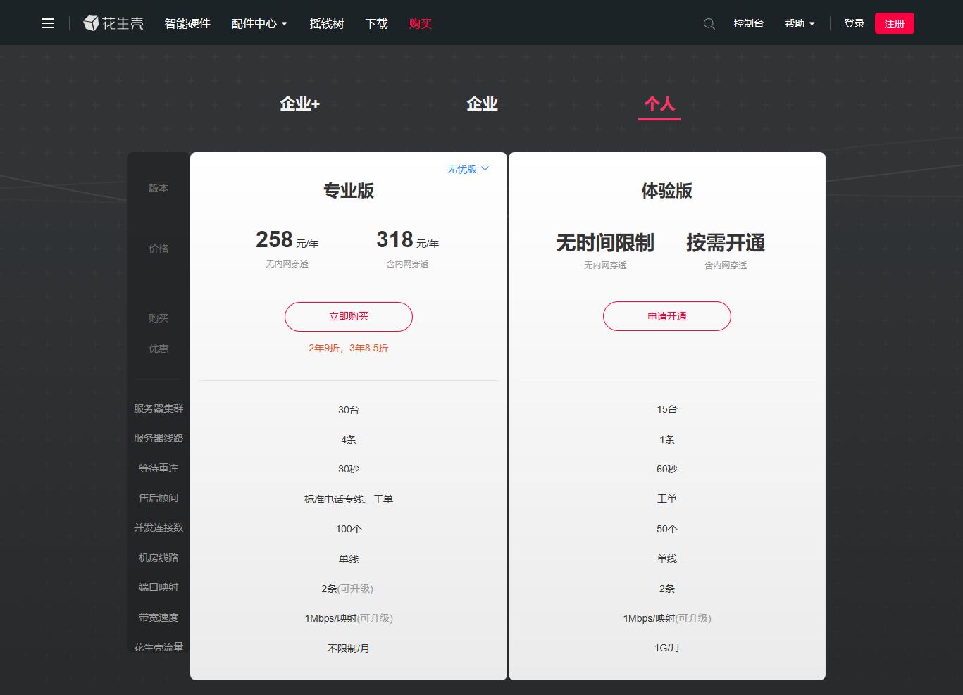 花生壳内网映射教程与ddns的区别,花生壳内网映射资源管理器