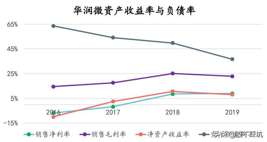 华润微从技术方面分析,华润微科技实力