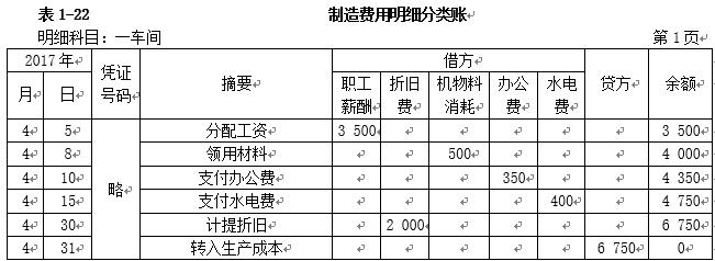 初级会计账簿分类口诀,初级会计记账凭证考点