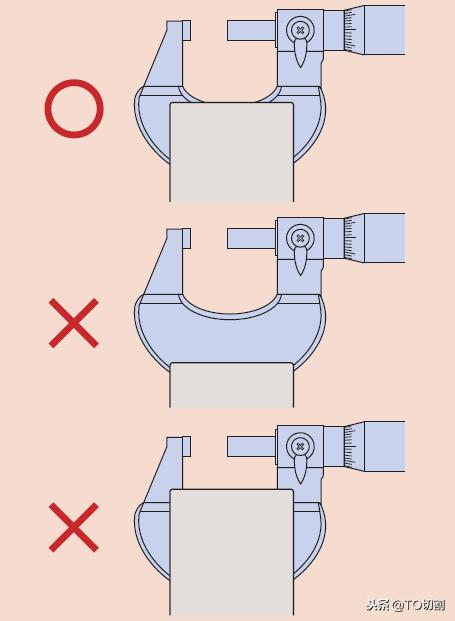 大的千分尺测量实用技巧,千分尺原理讲解