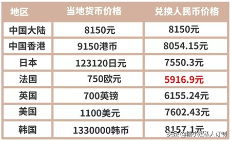 怎么知道lv包包是真是假,怎么知道lv包的官网售价