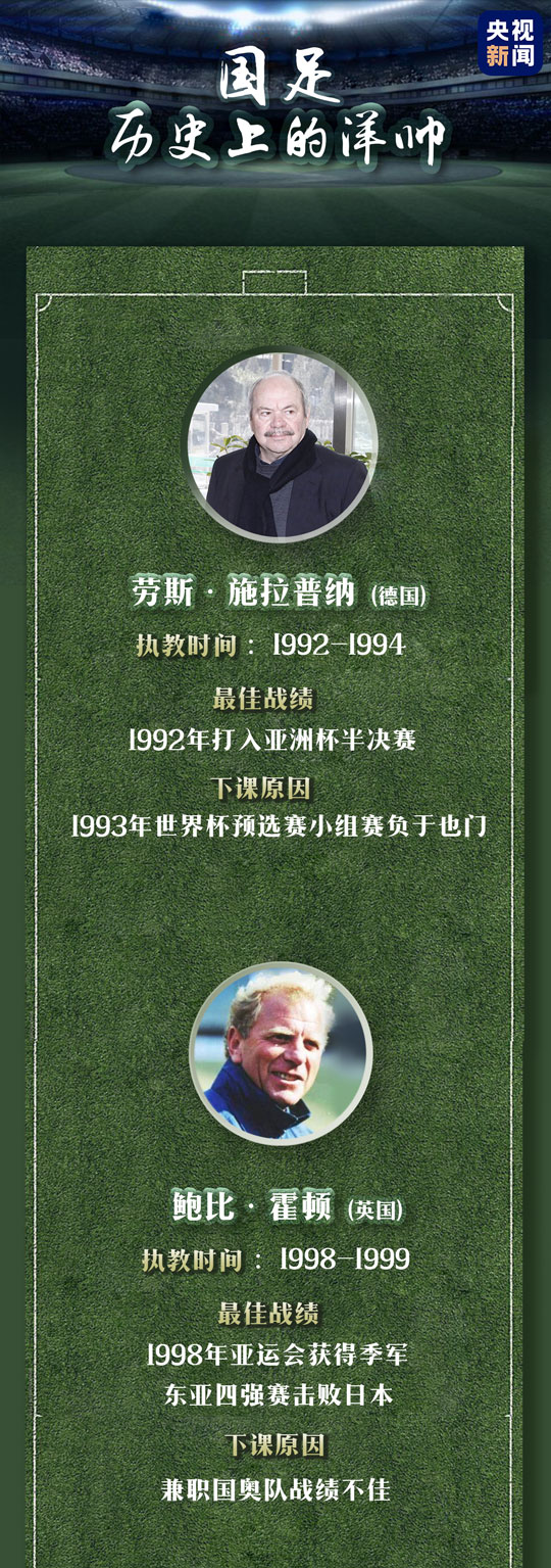 国足惨败里皮辞职你们怎么看,国足溃败后会怎么样