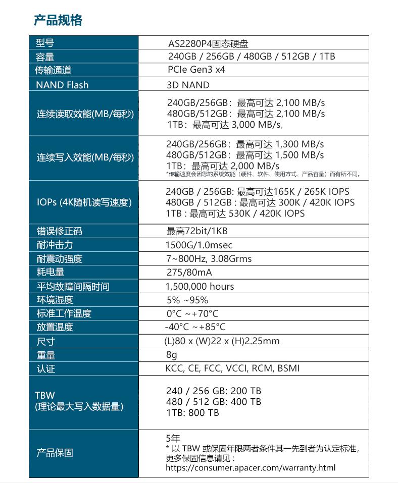 宇瞻固态硬盘质保多久,宇瞻固态硬盘测评